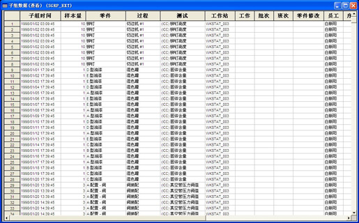 英国威廉希尔体育公司SPC软件-SPC软件图表